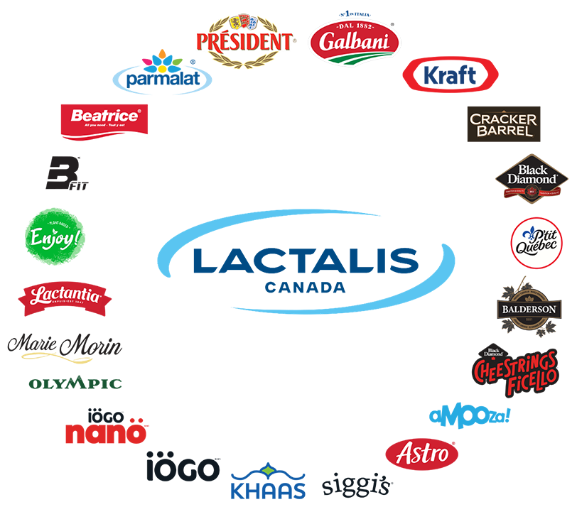 circular image of Lactalis Canada brands with Lactalis Canada logo in the center